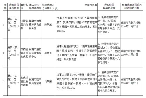 巢湖三家企業因銷售劣質產品被行政處罰 信用調查與評估的重要性