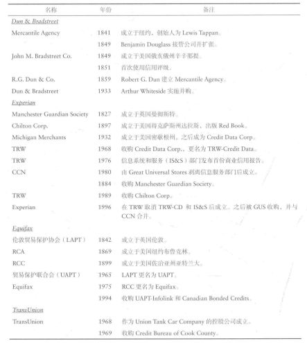 信用微歷史 從商販口碑到數(shù)據(jù)算法——企業(yè)信用調(diào)查與評(píng)估的演進(jìn)之路