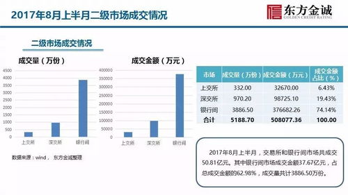 信貸ABS產(chǎn)品2017年度跟蹤評(píng)級(jí)觀察 基于資產(chǎn)證券化研究與信用評(píng)估的視角